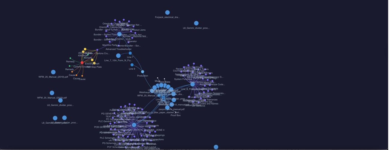 EQ-Seer Live Knowledge Graph — documents, defects, remedies, parts and procedures linked across plant lines
